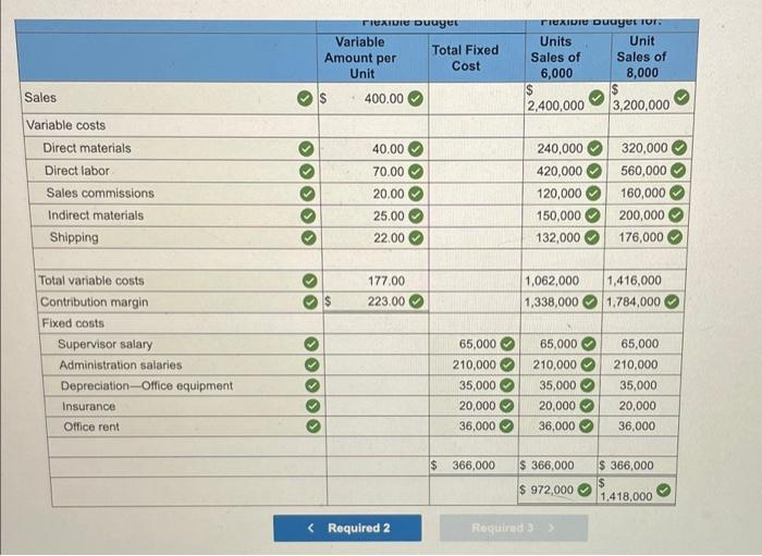 of 7,000 units) follows. 1. Compute total variable cost per unit. 2.