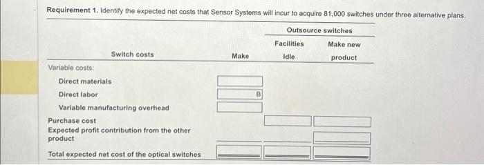 Systems will incur to acquire 81,000 switches under three alternative plans. However,
