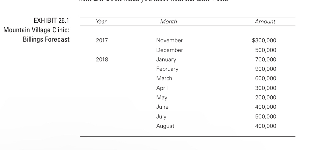  How do these scenarios change the maximum potential loan balances? 