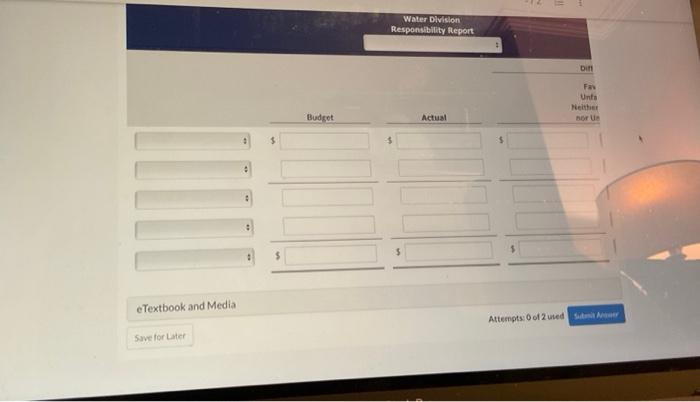 actoal Drepare a responshility report for the Water Divilion for theyear endine