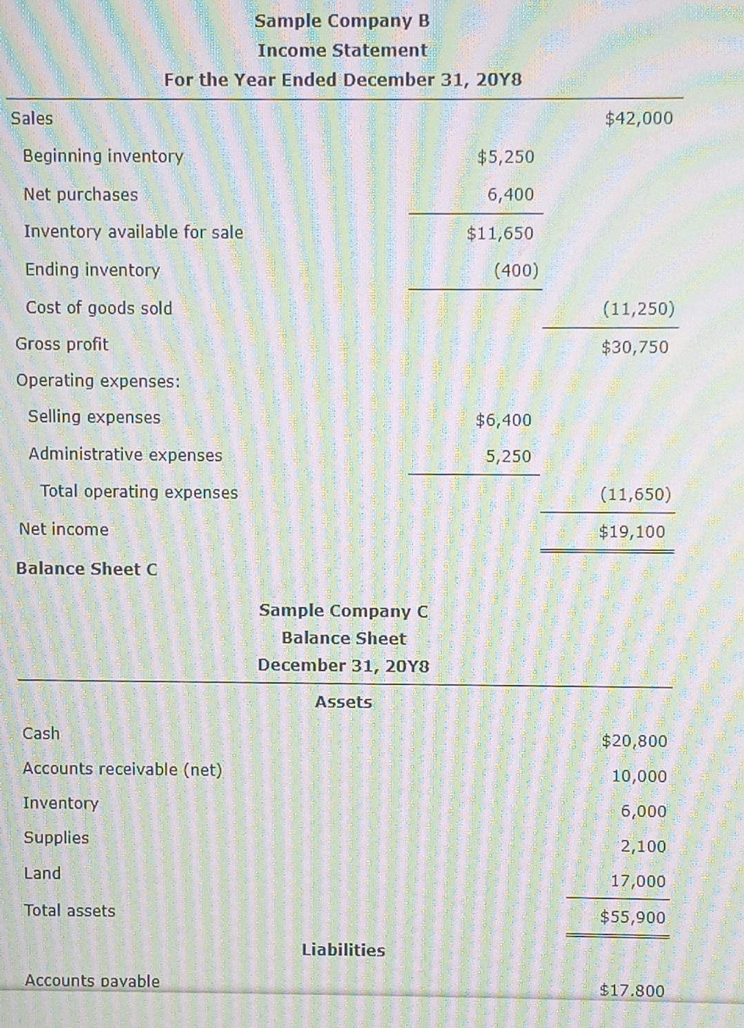 business like Able Baker Charlie Company. Balance Sheet C Accounts Davable $17.800