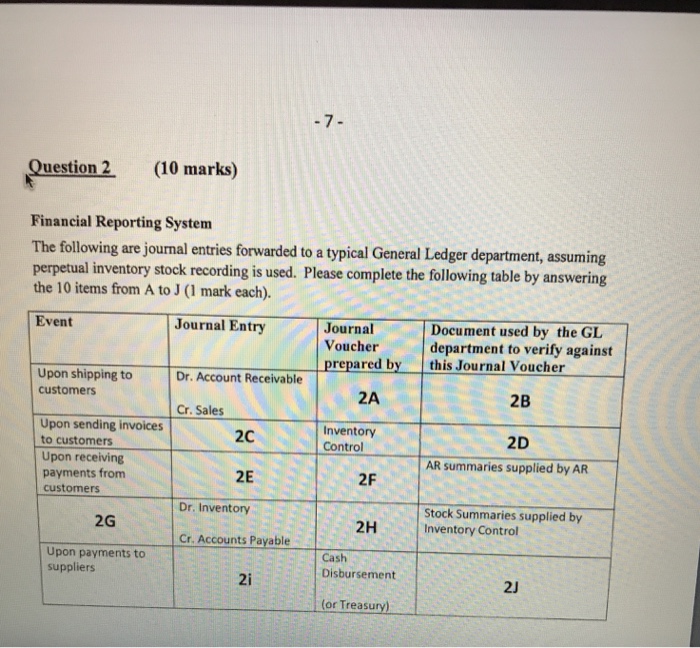  Question 2 (10 marks) Financial Reporting System The following are journal