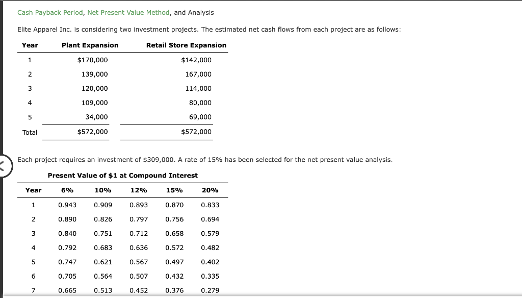 Cash Payback Period, Net Present Value Method, and Analysis Elite Apparel
