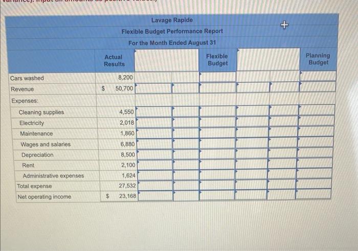 that owns and operates a large automatic car wash facility near Montreal.