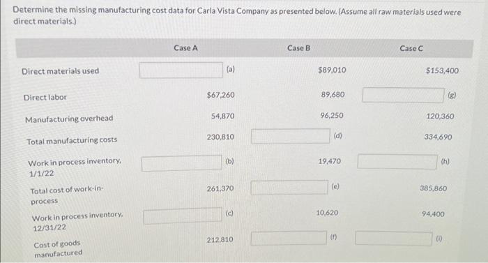  (P-24) Determine the missing manufacturing cost data for Carla Vista Company