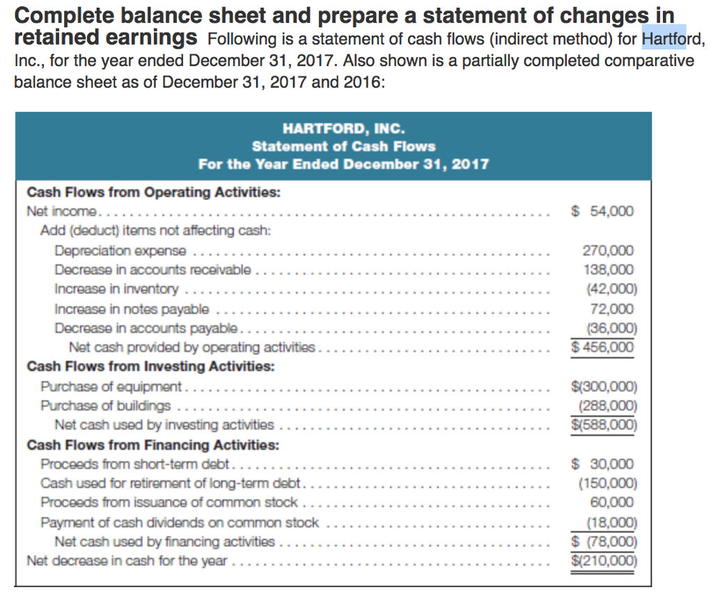  Complete balance sheet and prepare a statement of changes in retained