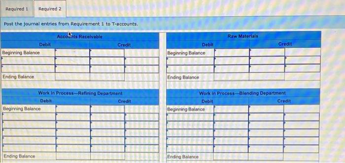 $21,000. Costs incurred during March in the Blending Department were: materials used,