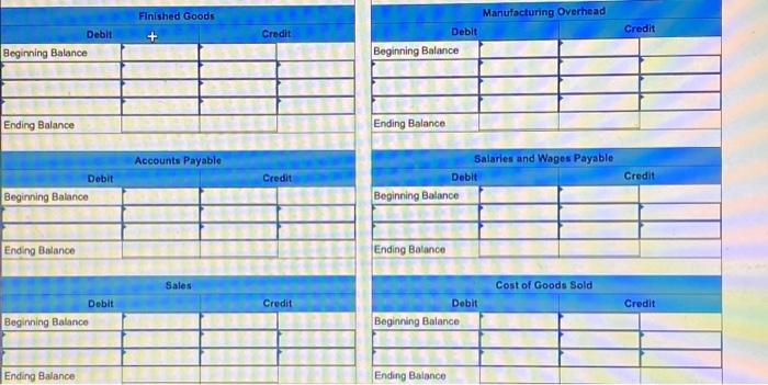$44,000; direct labor, $17,000; and overhead cost applied to production, $108,000. Required: