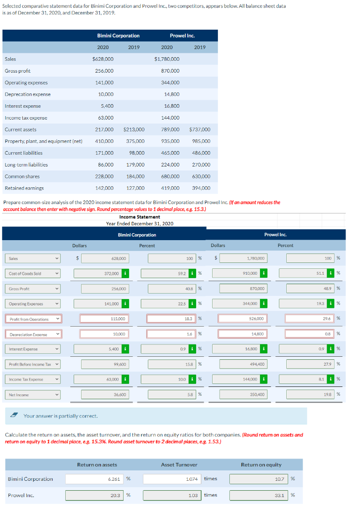 Please help, I have wrong answers Selected comparative statement data for Binimi