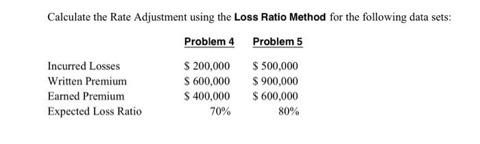 risk management question Calculate the Rate Adjustment using the Loss Ratio Method
