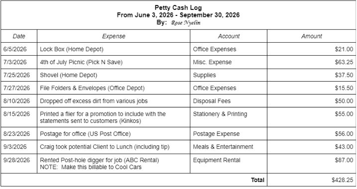  On September 30,2026, Rose gathered and summarized all of the small
