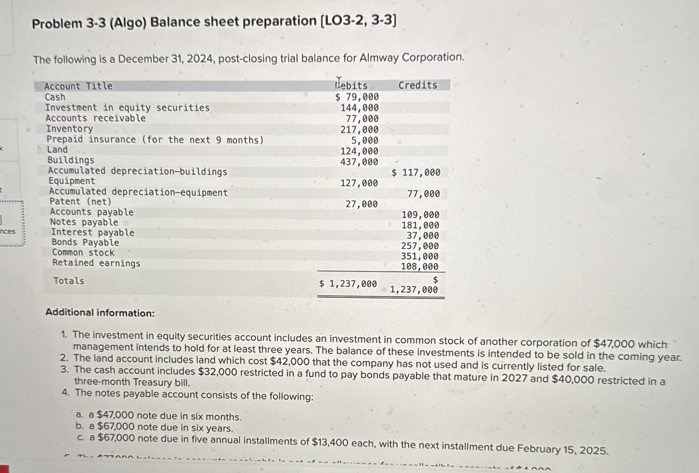  Problem 3-3(Algo) Balance sheet preparation [LO3-2,3-3] The following is a December