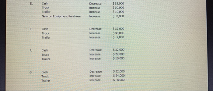 posted in D2L. Think about what you learned in the early chapters