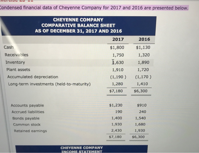  Not sure I entered everything in correctly. So pls make sure
