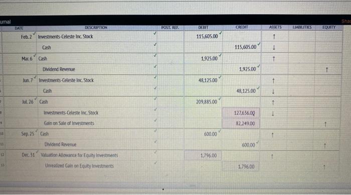 Feb. 2. Puchased for cash 5,500 shares of Celeste Inc's common stock