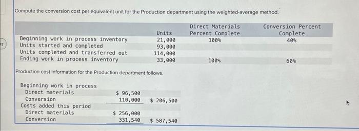  Compute the conversion cost per equivalent unit for the Production department