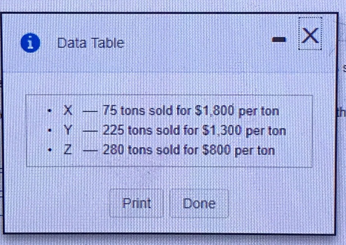  i Data Table .X 75 tons sold for $1 800 per