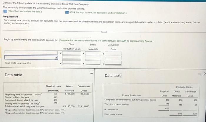 please solve this for me Consider the following data for the axsemtily