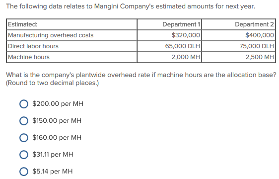 products and then uses these product costs to assign costs to manufacturing