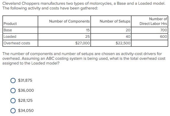 activities O True False