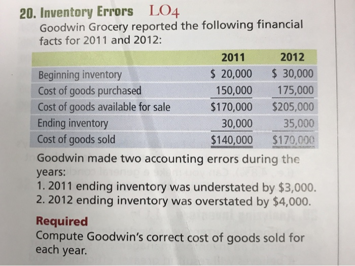  20. Inventory Errors LO4 Goodwin Grocery reported the following financial facts