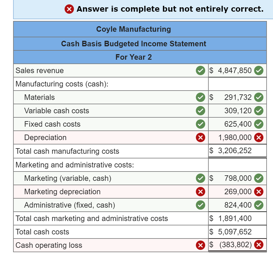 reports the following information for year 1 : All depreciation charges are