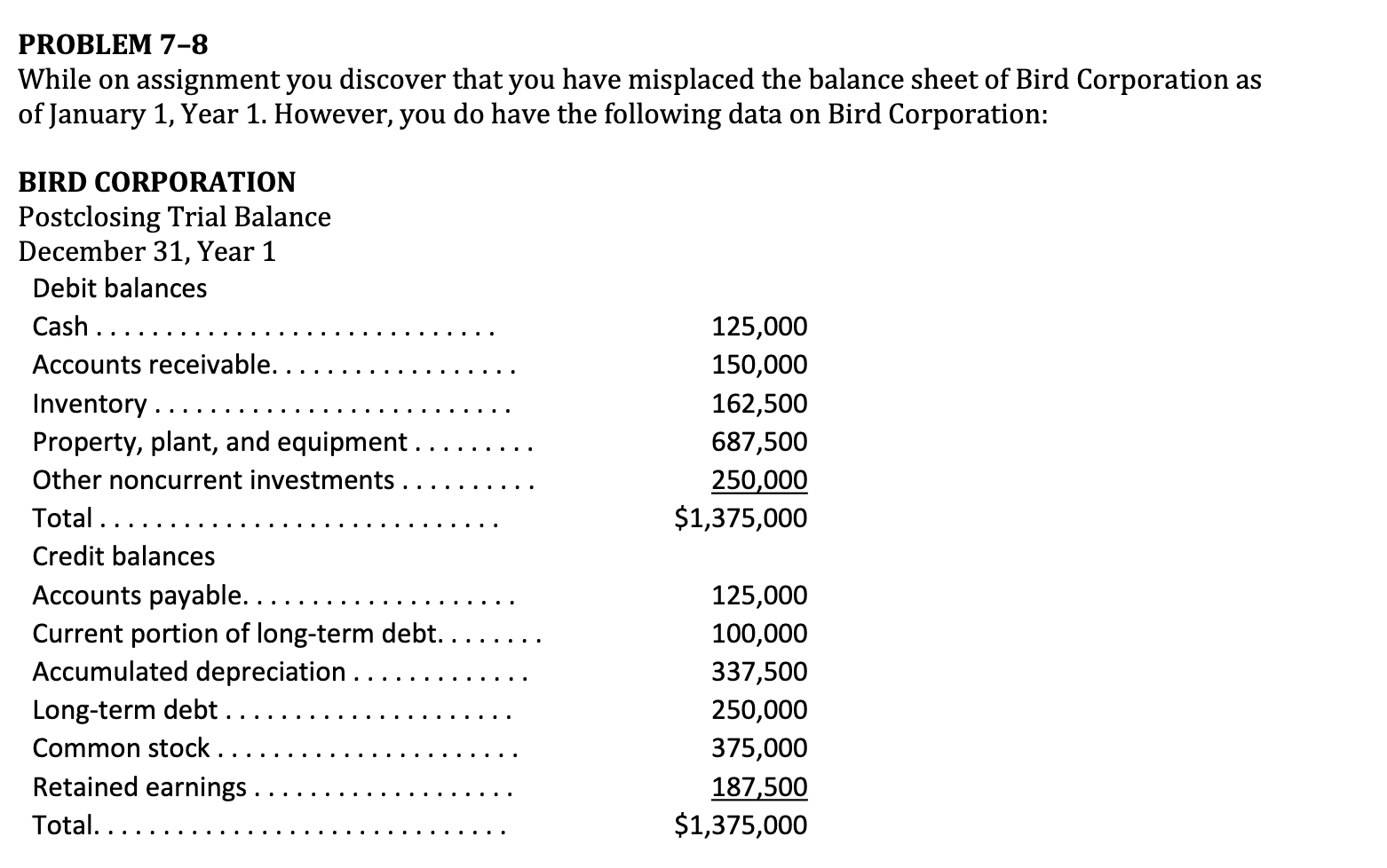 A. Balance Statement PROBLEM 7-8 While on assignment you discover that you