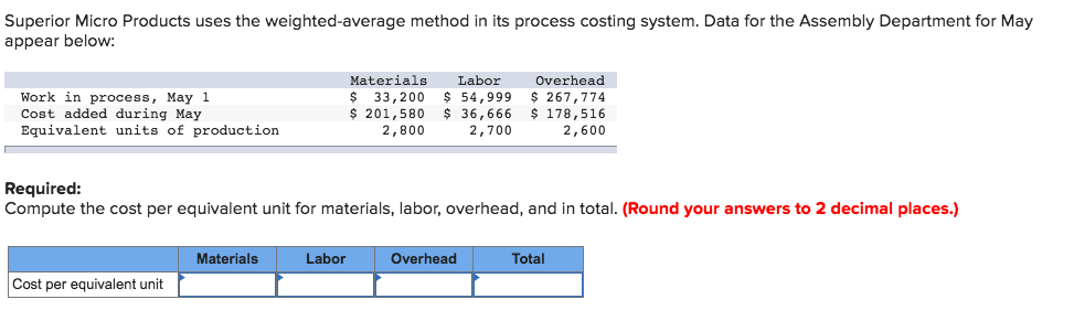 Superior Micro Products uses the weighted-average method in its process costing