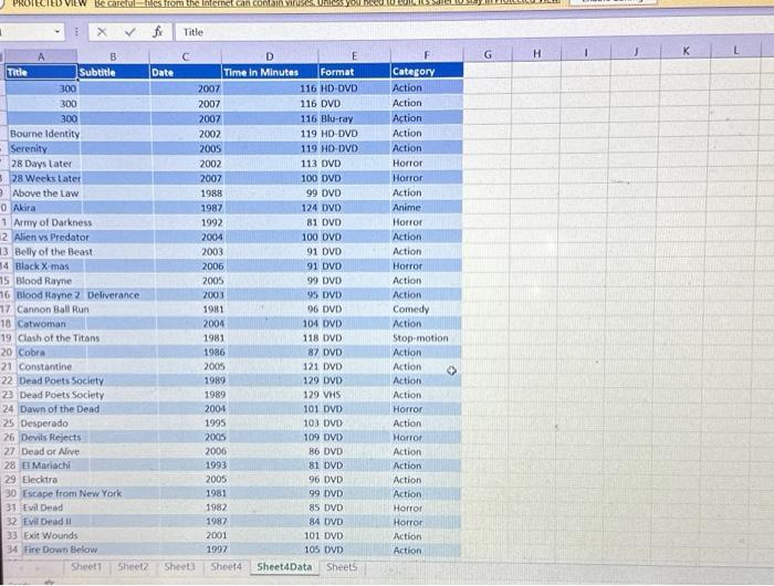 Use the data listed on the Sheet4Data tab. (3 marks) worksheet will