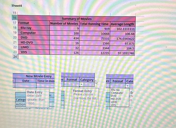 conditions. Provide meaningful descriptions and error responses as well: a) The Date