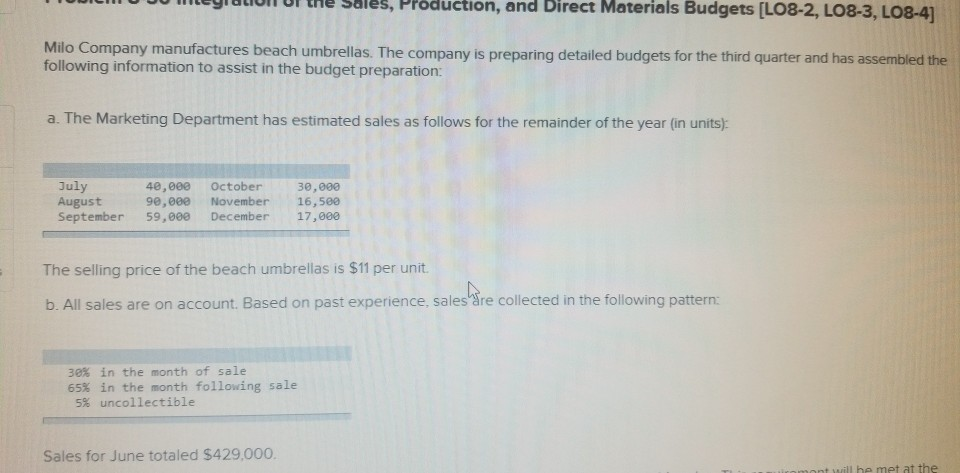 manufactures beach umbrellas. The company is preparing detailed budgets for the third