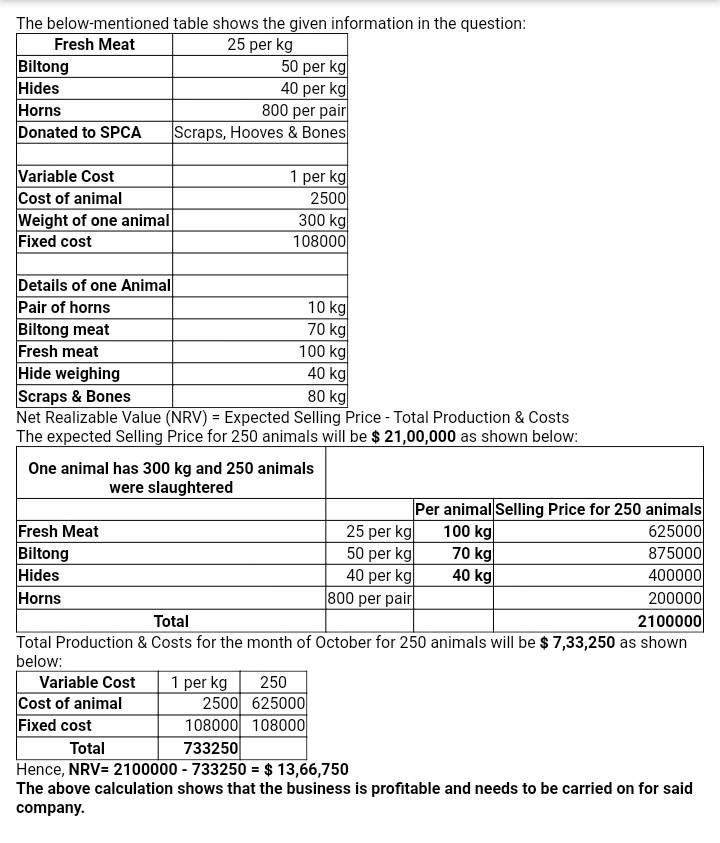 3.3. The answer below is wrong Question 3 (30 marks) Okapuka Tannery