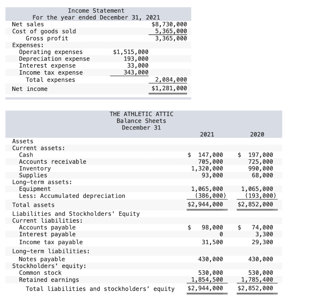 Will leave a like for 100% completion and correctness Will leave a