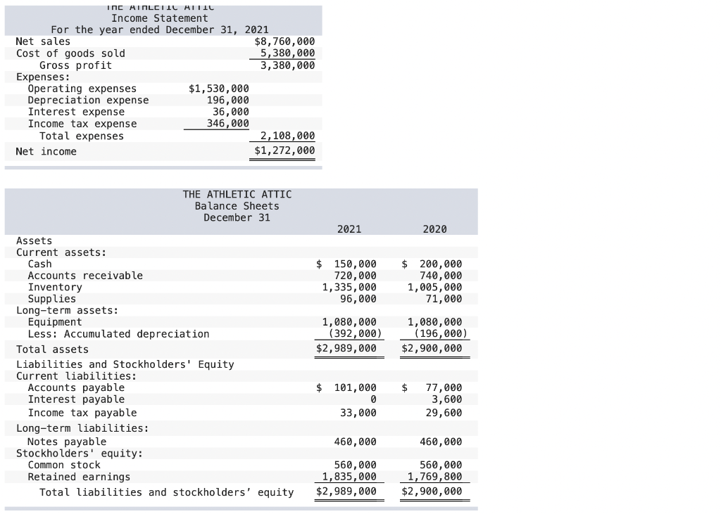 For the year ended December 31, 2021 \\ Net sales & $8,730,000