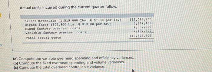 to the questions displayed below.) Trico Company set the following standard unit