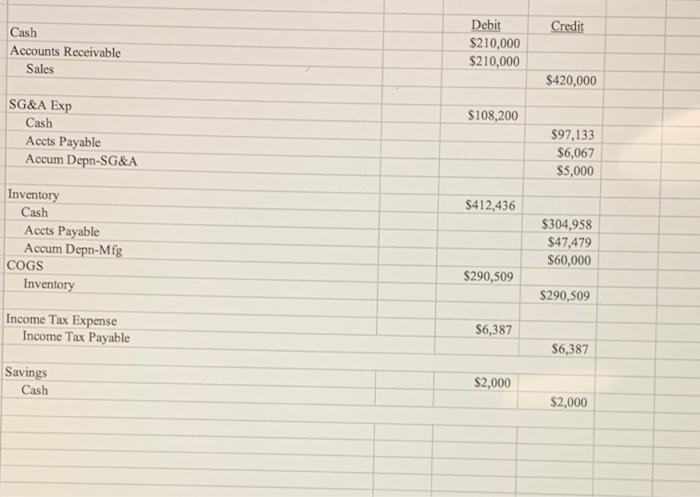 and posting the journal entries to the accounts for Q4 2020. The