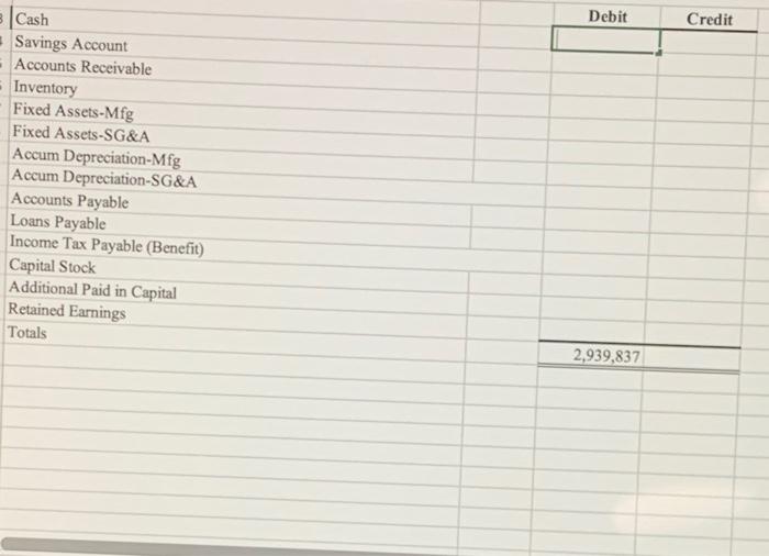 below information and numbers will assist you with completing your Trial Balance