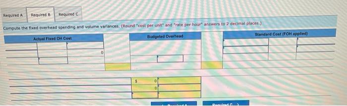 $7 per hr.) Factory overhead-Fixed (6 hrs. $9 per hr.) Total standard