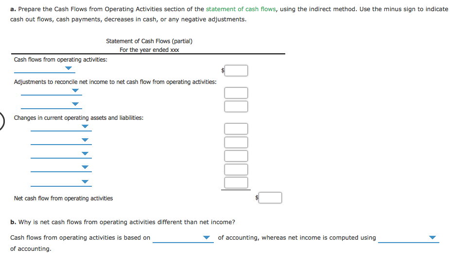Cash Flows from Operating ActivitiesIndirect Method The income statement disclosed the following
