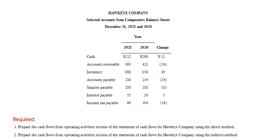 method)-cash equivalent LO21-3, LO21-4 Portions of the financial statements for Hawkeye Company