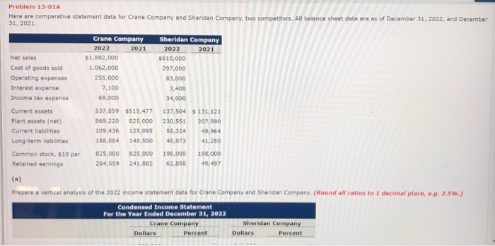  Problem 13-01A Here are comparative statement data for Crane Company and