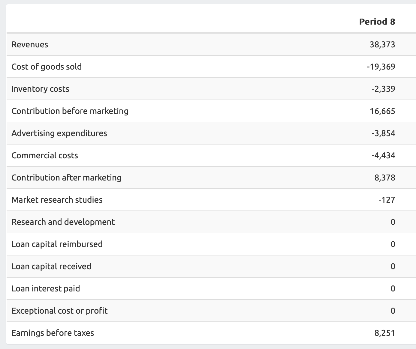  What would we need to do in order to increase the