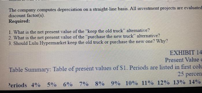 deliver the online orders to their customers. The truck must be either