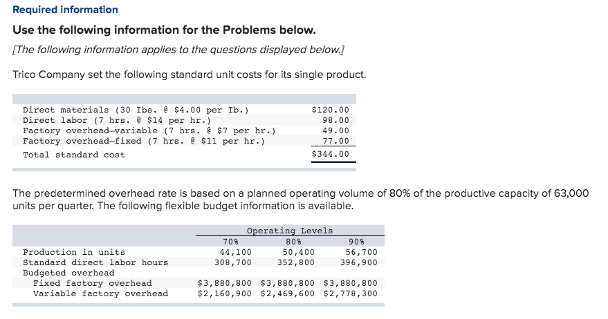 Required information Use the following information for the Problems below. [The