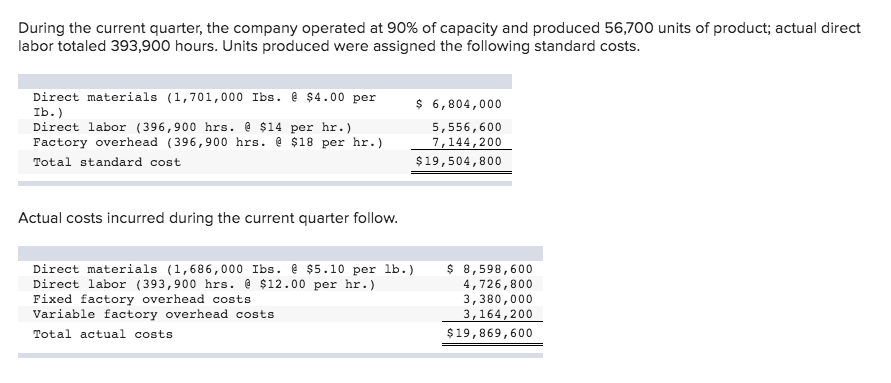 following information applies to the questions displayed below.] Trico Company set the