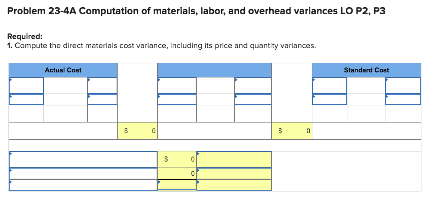 following standard unit costs for its single product. Direct materials (30 lbs.