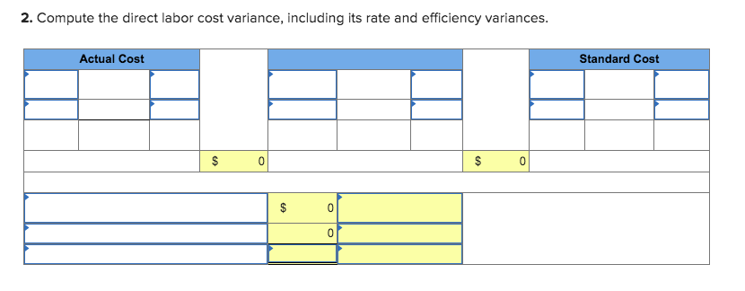 @ $4.00 per Ib.) Direct labor (7 hrs. @ $14 per hr.)