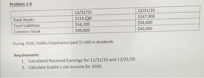 please solve part 1 and 2 Problem 1-4 During 2020, Dublin Corporation