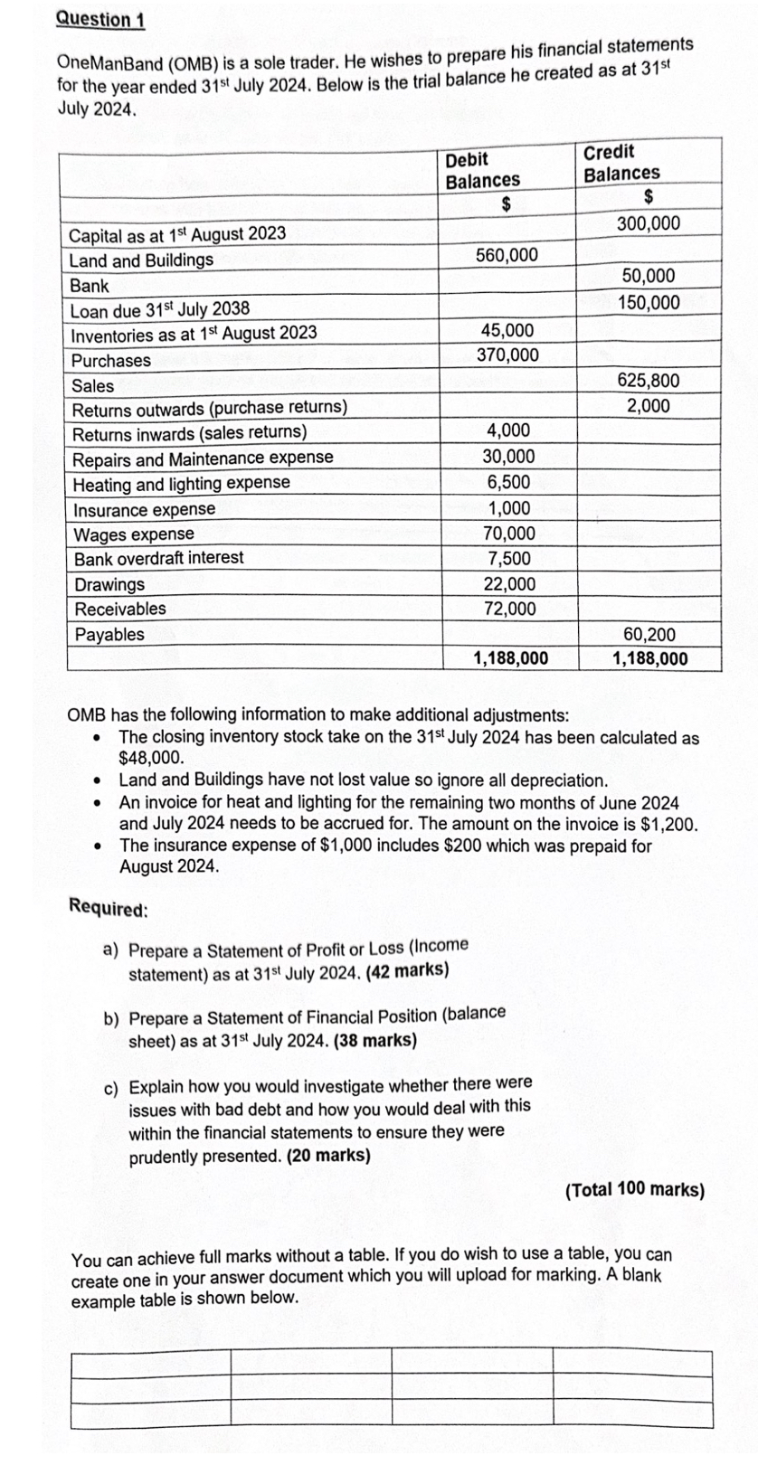  Question 1 OneManBand (OMB) is a sole trader. He wishes to