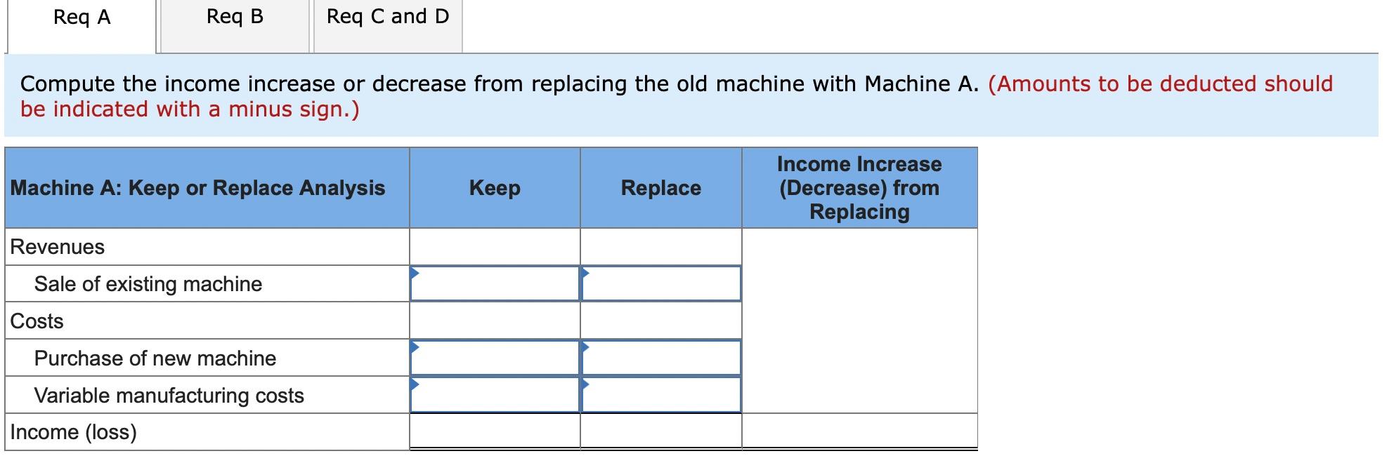is considering replacing one of its old manufacturing machines. The old machine